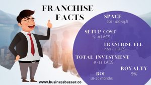 Franchise Facts for petuk east India's most promising brand 